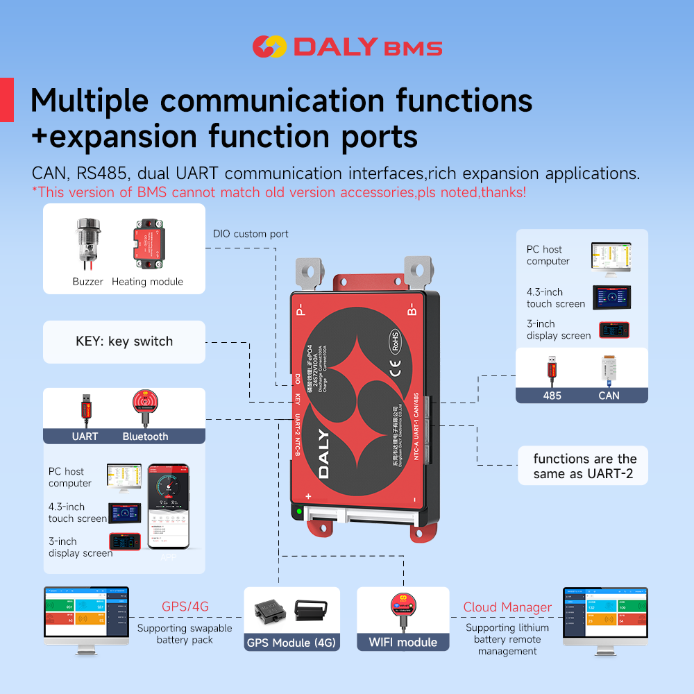 Daly Smart BMS 4S LiFePO4 12V  - Proto Board recensione e prezzo