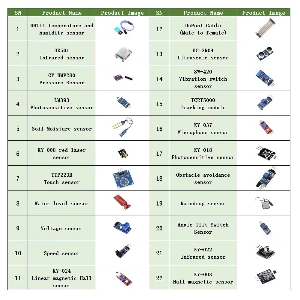 Kit sensore 22 in 1 Kit modulo - Breadboard 400 Point recensione e prezzo