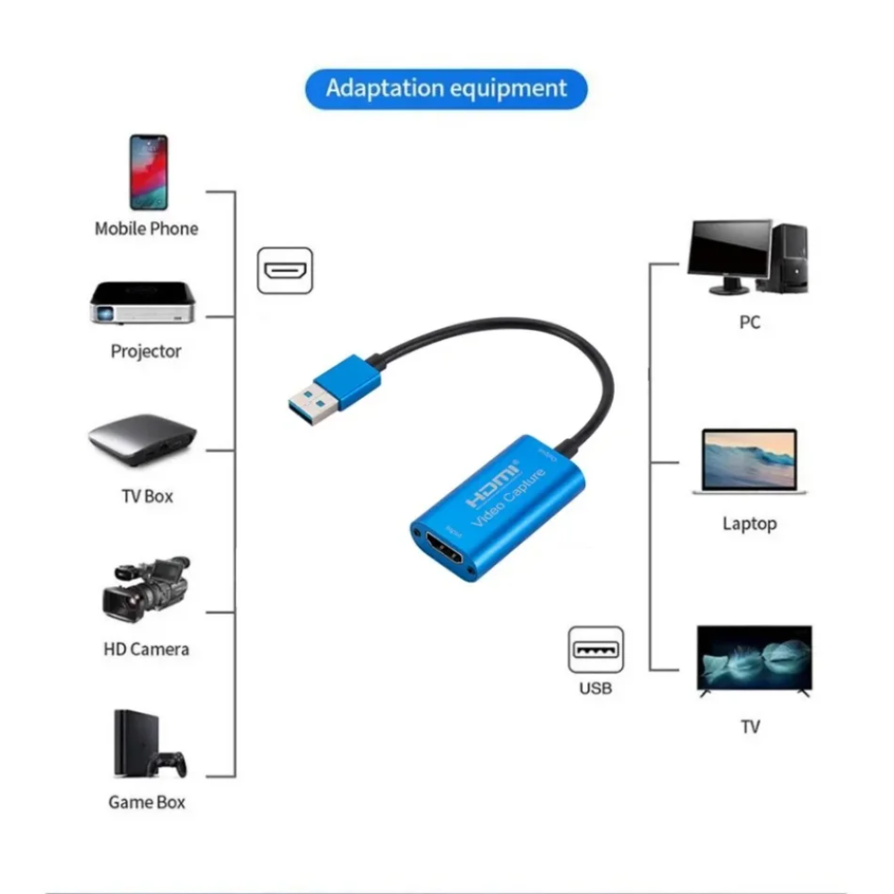 Scheda di acquisizione video U - Micro Usb Cable recensione e prezzo