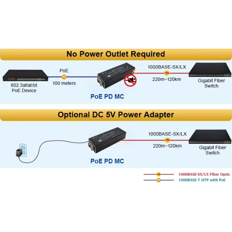 Convertitore di Media Ethernet - Dc Dc Converter recensione e prezzo