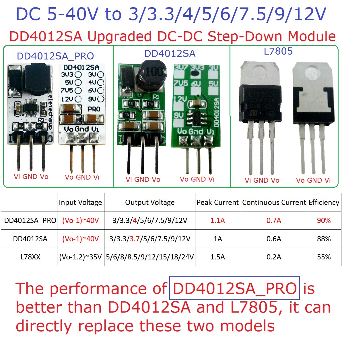 Set di 3 Mini Convertitori DC- - Ams1117 Module recensione e prezzo